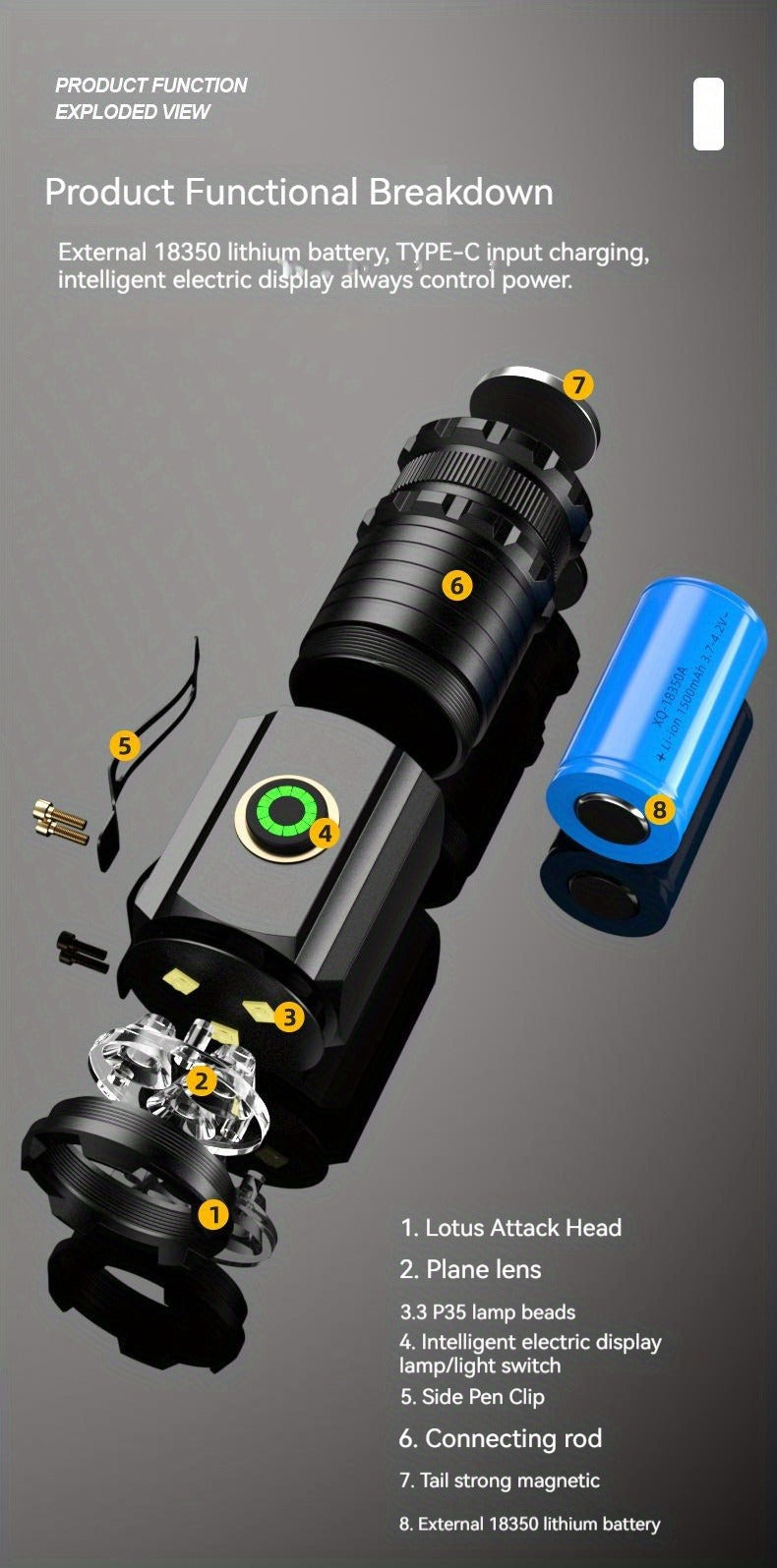 Magnetic LED Flashlight, 3000 Lumen Super Bright Rechargeable Torch with Strong Magnet Base, 300M Long Range Flood Beam for Outdoor, Camping, Household & Emergency Use