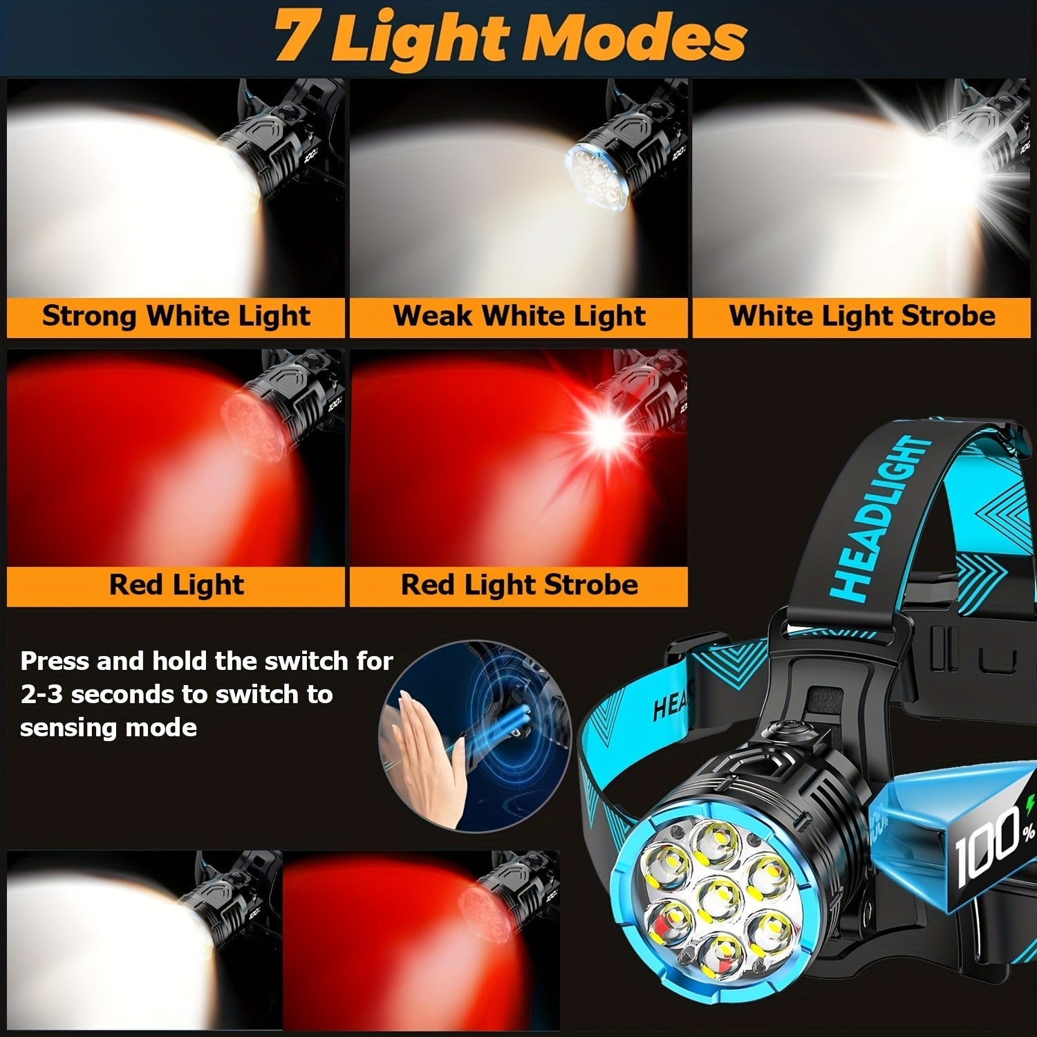 Motion Sensor Headlamp 3000LM – 7 Modes, Red Light, 90° Adjustable, Hard Hat Compatible, USB-C Fast Charge, 14Hr Runtime, Camping Running Hiking Fishing