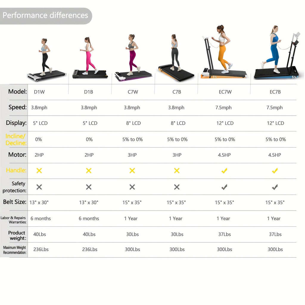 Incline Foldable Treadmill Walking Pad – 300lb Capacity, Portable with Handles, Under Desk Compact Design for Home & Office Use – 3 Model Options