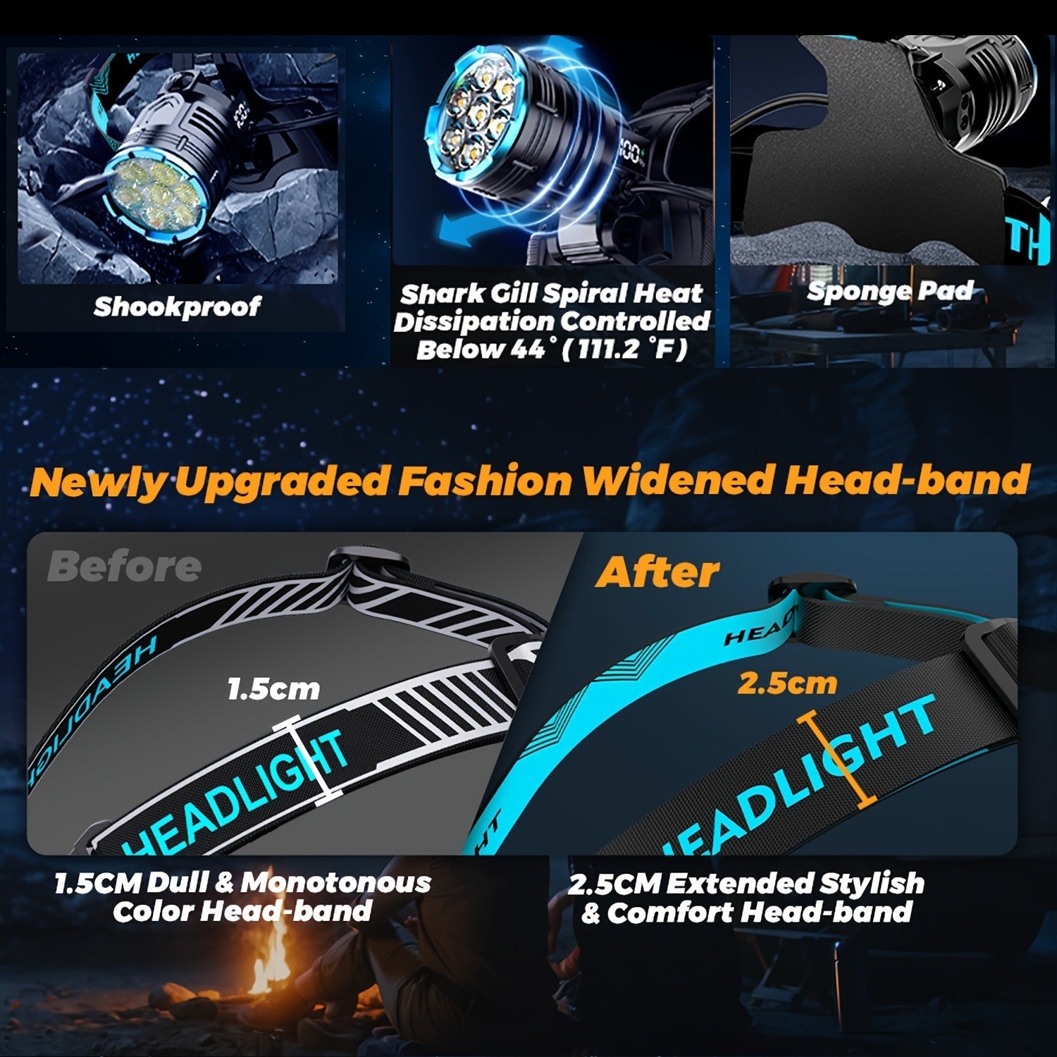 Motion Sensor Headlamp 3000LM – 7 Modes, Red Light, 90° Adjustable, Hard Hat Compatible, USB-C Fast Charge, 14Hr Runtime, Camping Running Hiking Fishing