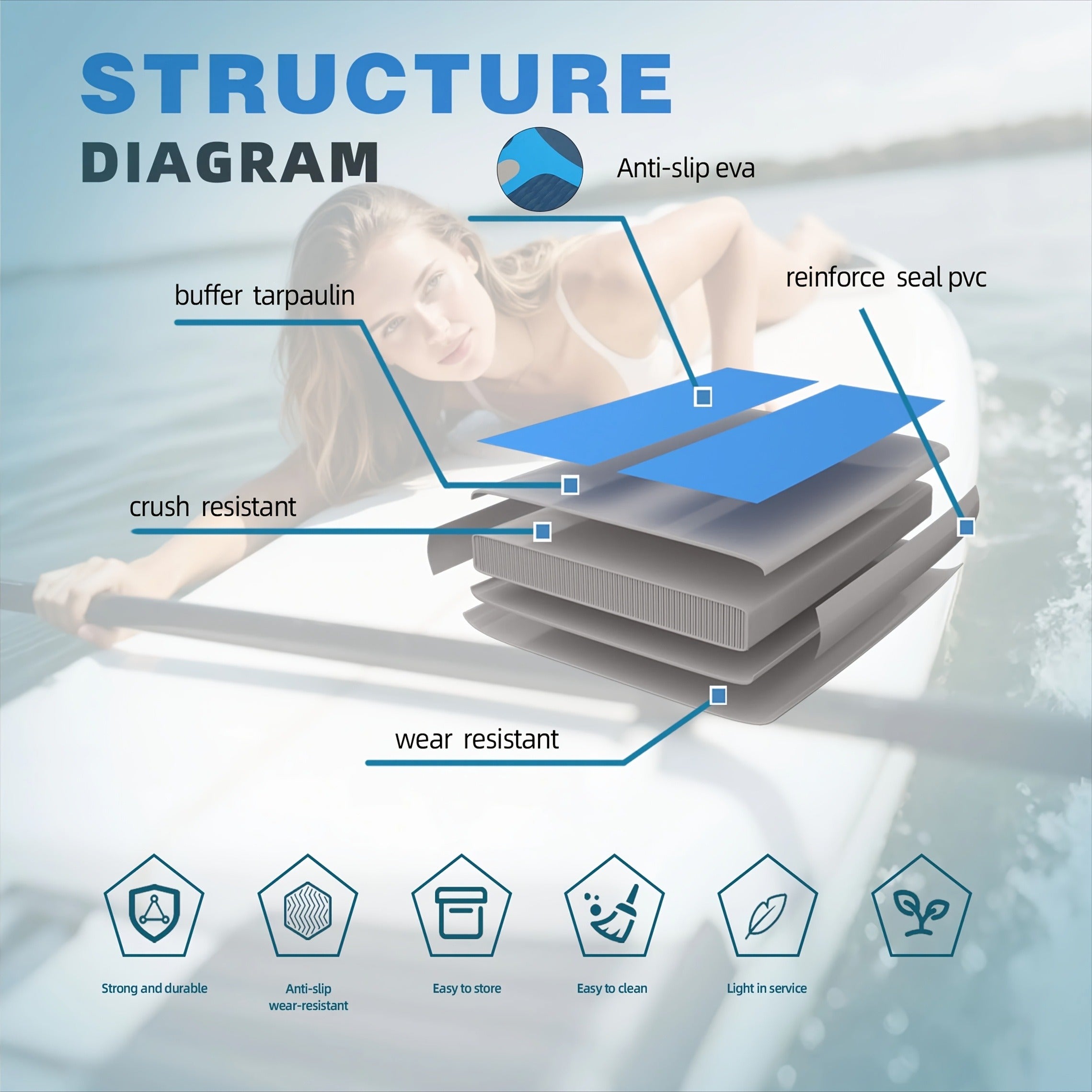 Premium SUP Board 11ft x 35'' Extra Wide Inflatable Paddle Board for Youth Adults with Backpack Waterproof Phone Pouch Paddle Leash Hand Pump US Fins