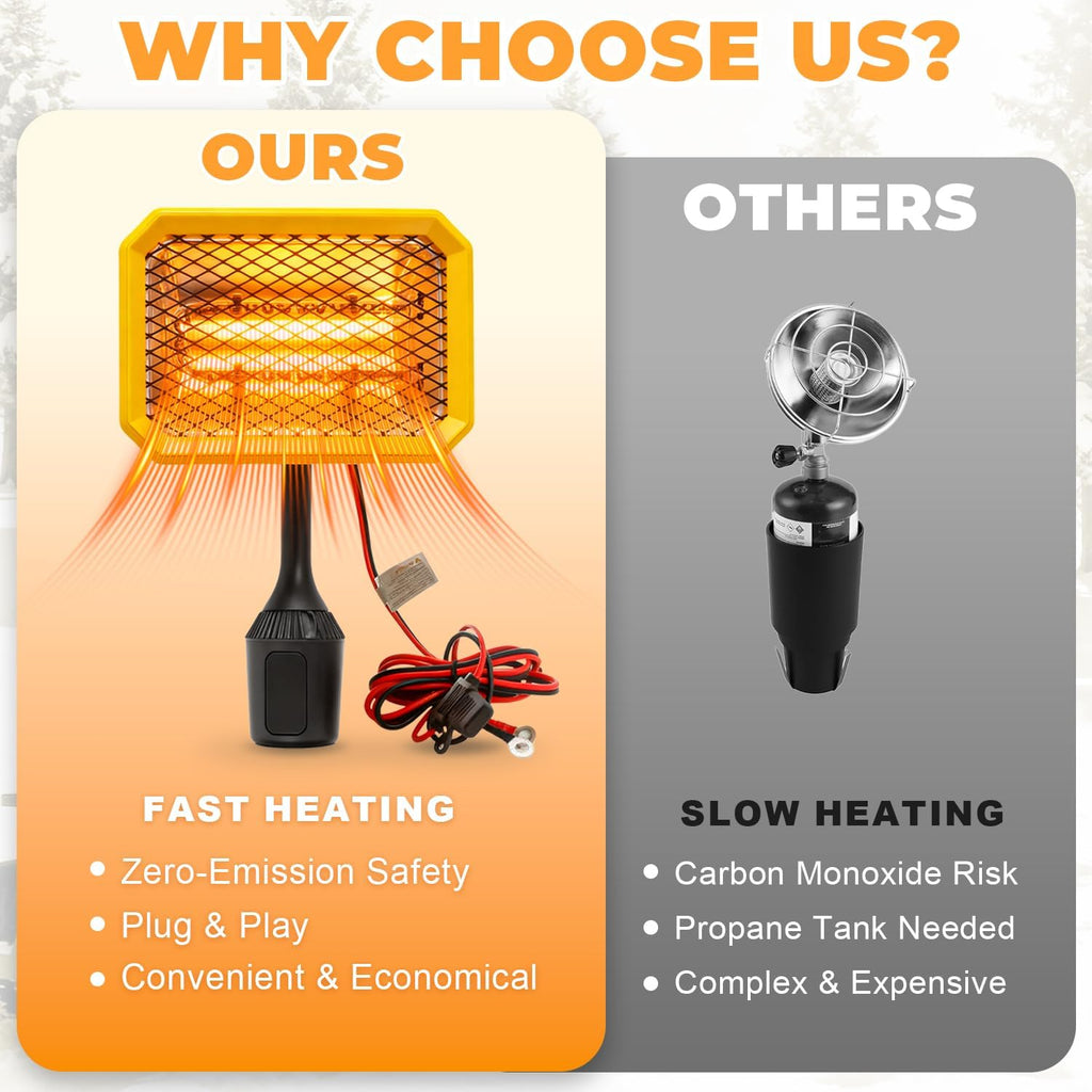 400W Electric Golf Cart Heater Carbon Fiber Fast Heating 360° Adjustable Angle Battery Powered Portable Heater with Cup Holder Adapter Compatible with 48V Golf Cart Systems Golf Cart Accessories