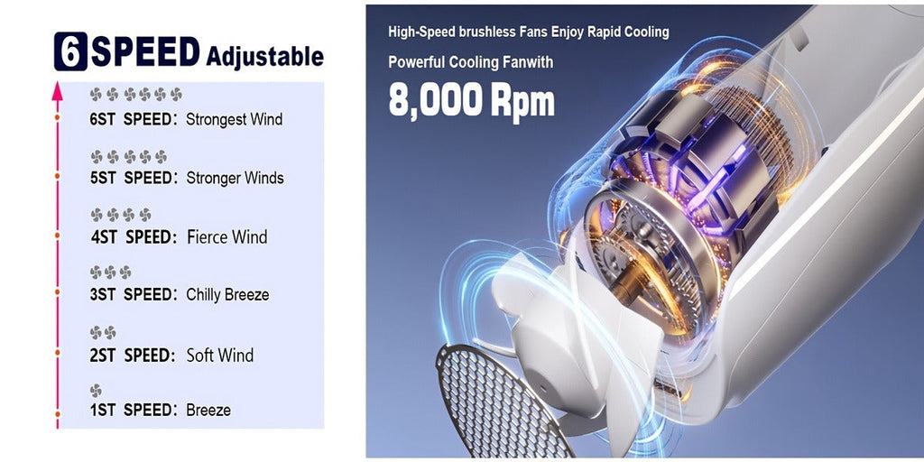 Portable Neck Fan Hands-Free Wearable Personal Fan – 3000mAh USB Rechargeable, 6 Adjustable Speeds, 5-Blade Quiet Cooling Fan for Home, Office, Outdoor & Travel, ABS Material, Push Button Control