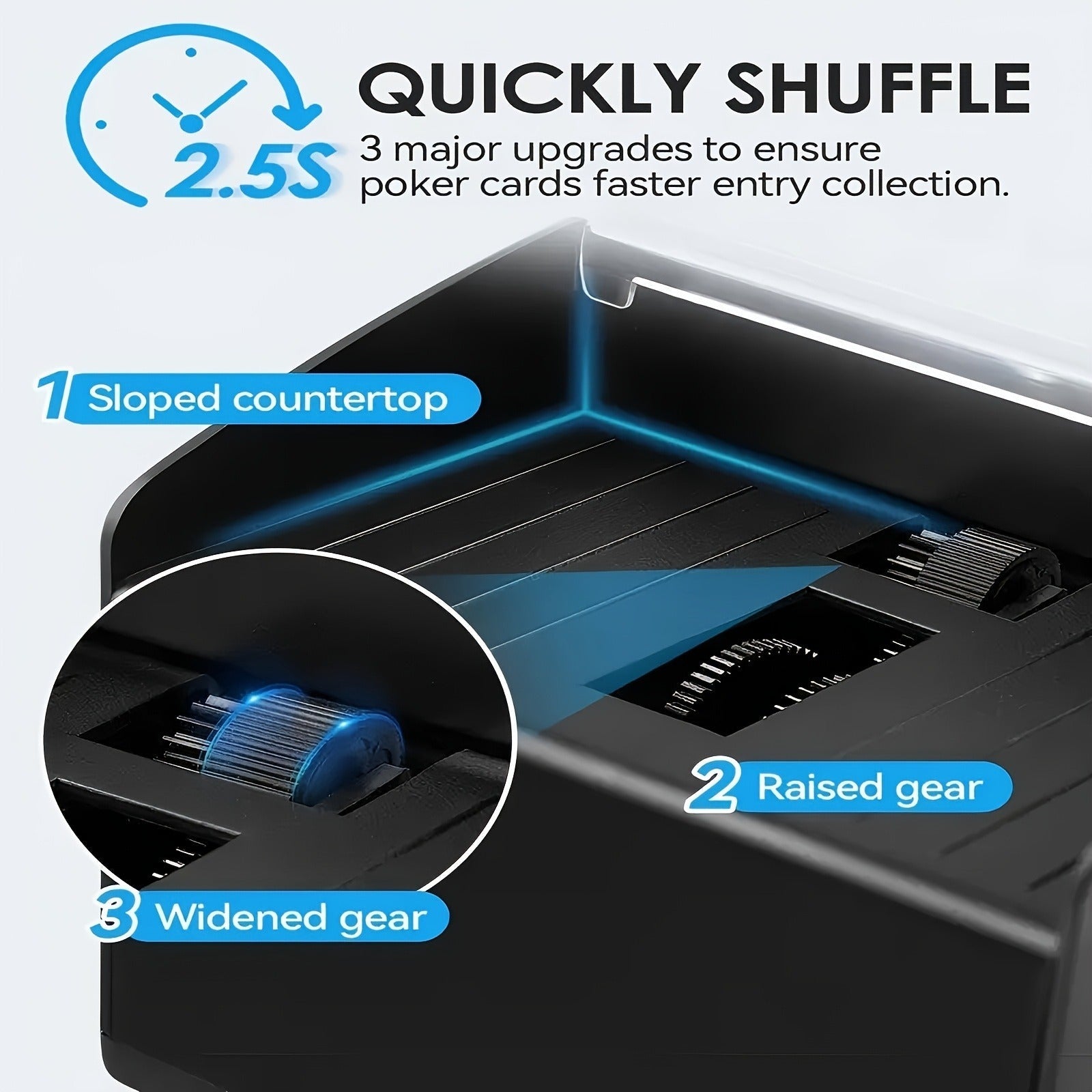 Automatic Card Shuffler 2 4 6 Deck | Battery Powered Transparent Design | Easy One-Button Operation for Poker Family Game Night Card Games | Durable Plastic Ages 14+ Normal Type