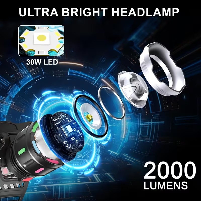Motion Sensor Headlamp 3000LM – 7 Modes, Red Light, 90° Adjustable, Hard Hat Compatible, USB-C Fast Charge, 14Hr Runtime, Camping Running Hiking Fishing