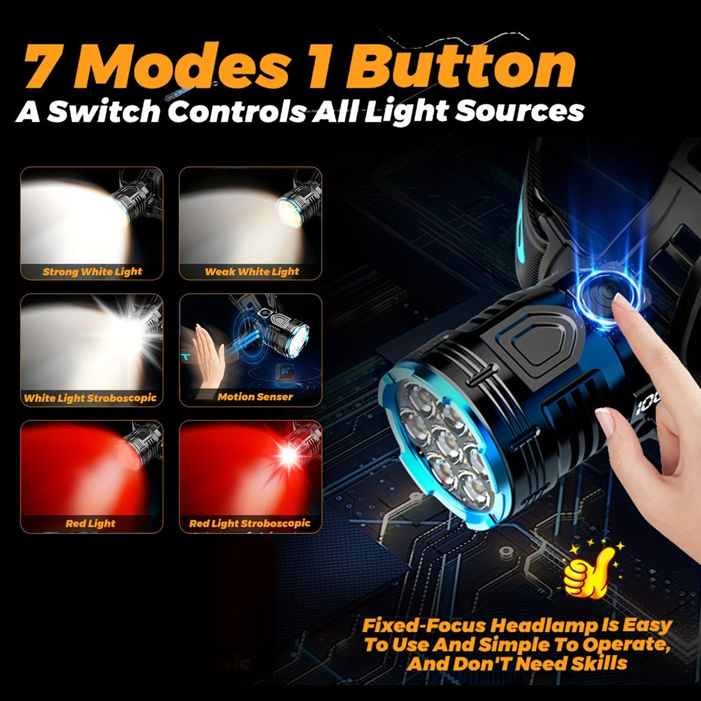 Motion Sensor Headlamp 3000LM – 7 Modes, Red Light, 90° Adjustable, Hard Hat Compatible, USB-C Fast Charge, 14Hr Runtime, Camping Running Hiking Fishing