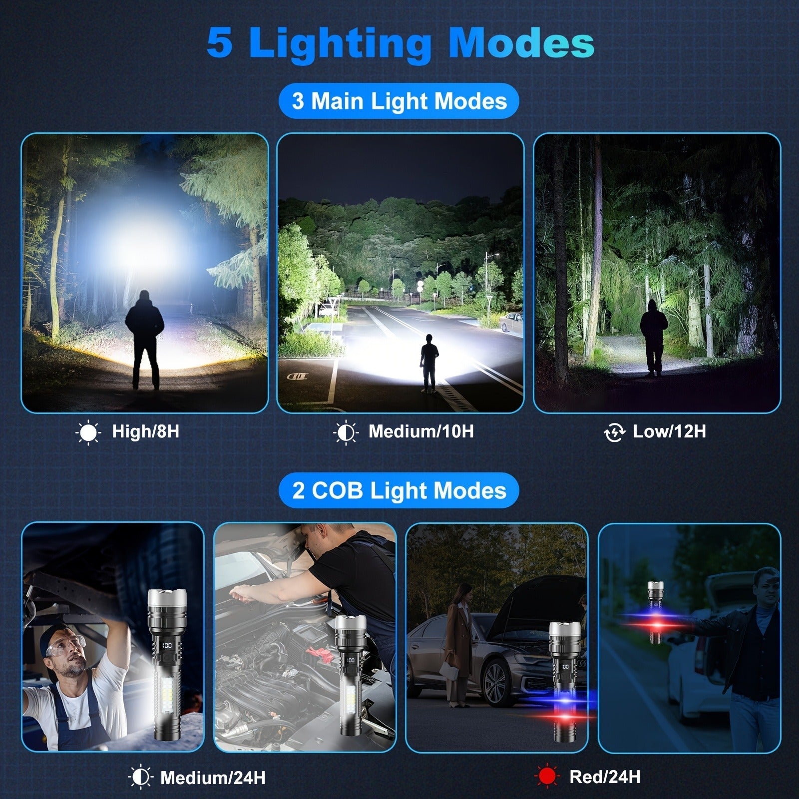 Rechargeable LED Flashlight 2000 Lumens – 2 Pack, 5 Modes, COB Side Light, 200M Beam Range, USB-C Charging, Durable ABS Torch for Camping Emergency Outdoor Use
