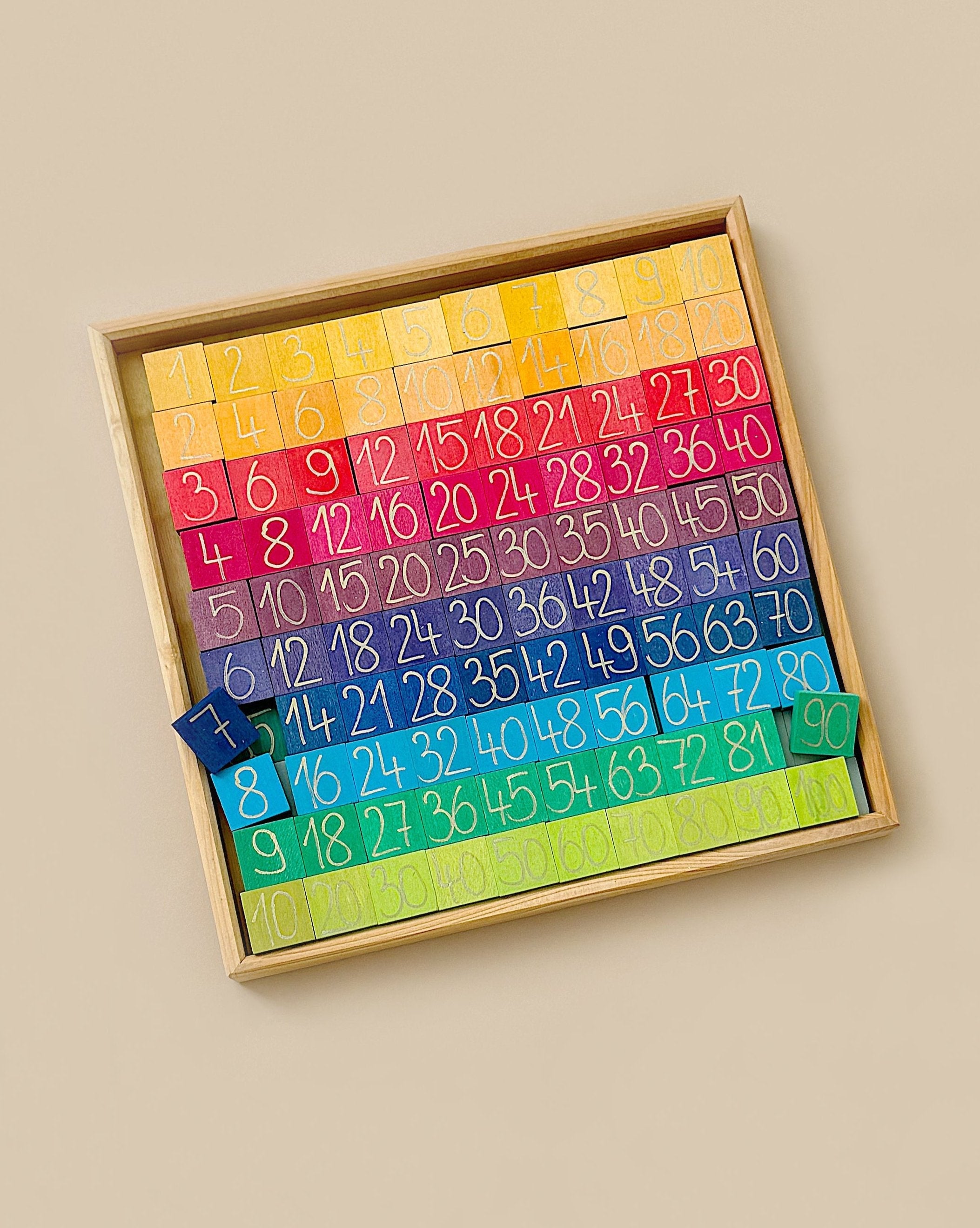 Grimm's Counting with Colors