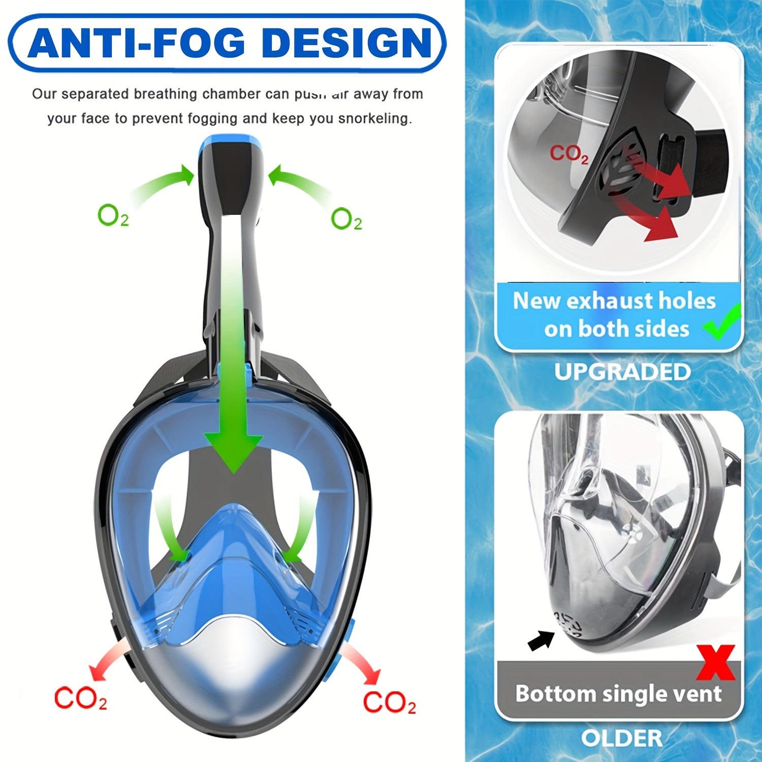Full Face Snorkel Mask Panoramic – Large Frame Silicone Dry Top, Anti-Fog Wide View, Camera Mount, Waterproof Diving Mask for Adults Scuba Snorkeling L/XL